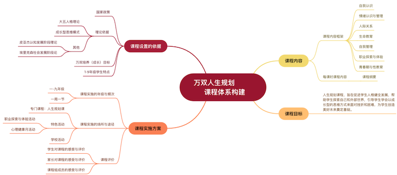 课程框架.png